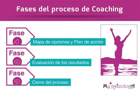 fase 2 de un coaching.